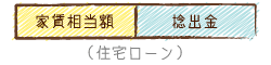 家づくりのための住宅ローン支払い計画